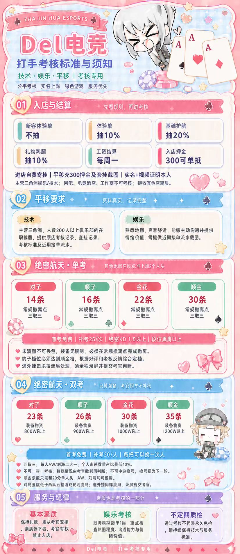打手考核标准与须知